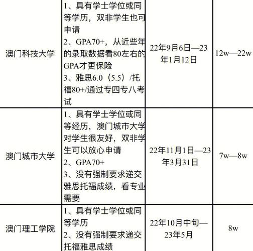 澳门研究生申请条件和地大博士在西藏失联与地大博士几年毕业