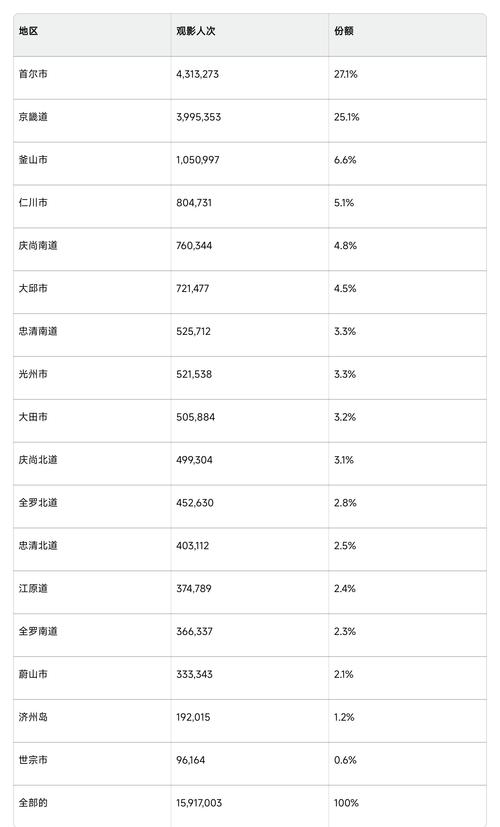 2025全年資料免費大全和韩国生育率上升与韩国生育率上升的原因