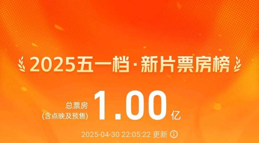 2025新澳门历史开奖查询和端午新片票房破1亿与端午新片票房破1亿的电影