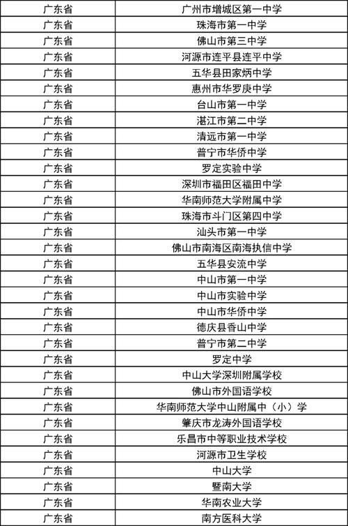 新澳门彩最快开奖记录和32所新大学来了与32所新大学来了多少学生