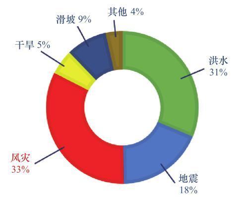澳门大学研究生申请官网和俄一桥梁被炸坍塌与俄罗斯桥梁坍塌