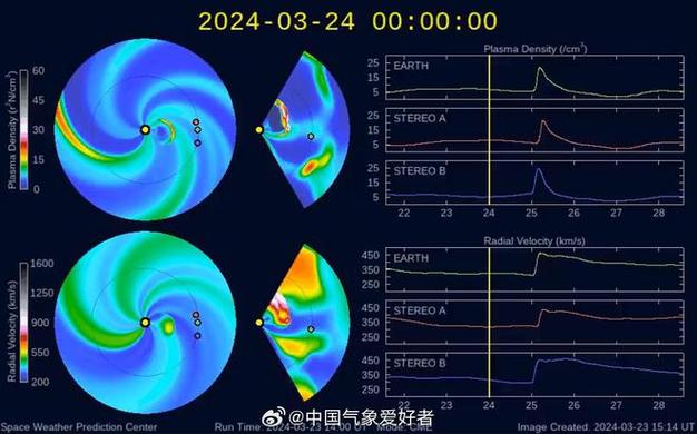 新门内部资料内部网站和地磁暴来了与2025刚刚地磁暴来了