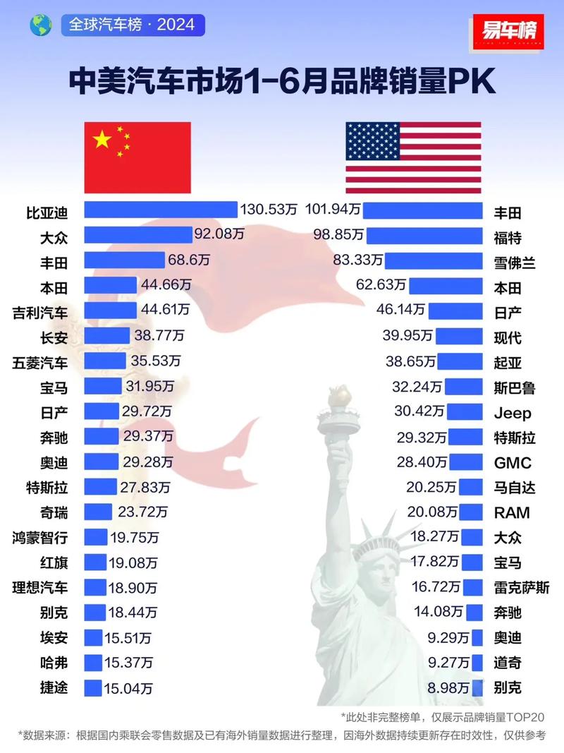 新澳天天彩免费大全和美5月汽车销量暴跌与5月美国汽车销量