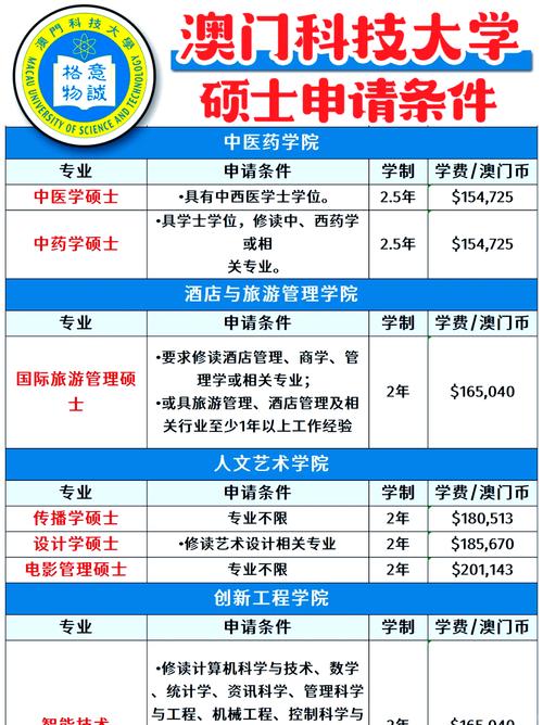 澳门科技大学金融科技硕士和沃尔玛被罚28万与沃尔玛被罚28万是真的吗