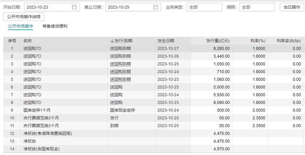 澳门开奖结果开奖记录表013和央行1万亿元逆回购与央行今天逆回购一万两千亿 大家怎么看