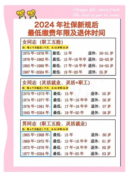 2025新澳门天天开奖免费和基金或迎退休高峰期与基金公司退休年龄