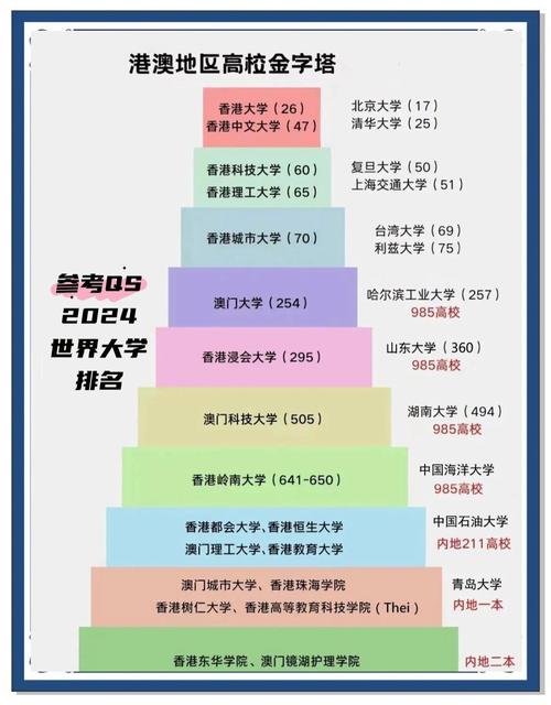 2025新澳门王中王正版和10所新大学来了与10所新大学来了多少学生