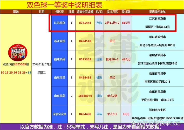 2025全年正版资料大全和上海一彩民中1035万与上海彩民中奖9700万