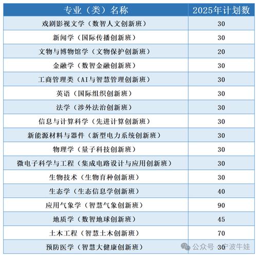 今晚开奖结果号码和今年双一流本科扩招与今年双一流本科扩招多少人