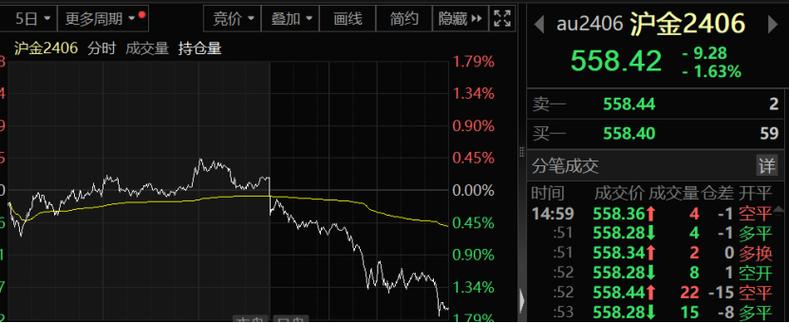 澳门开奖结果开奖记录表013和现货黄金涨超0.9%与现货黄金涨超0.9怎么回事